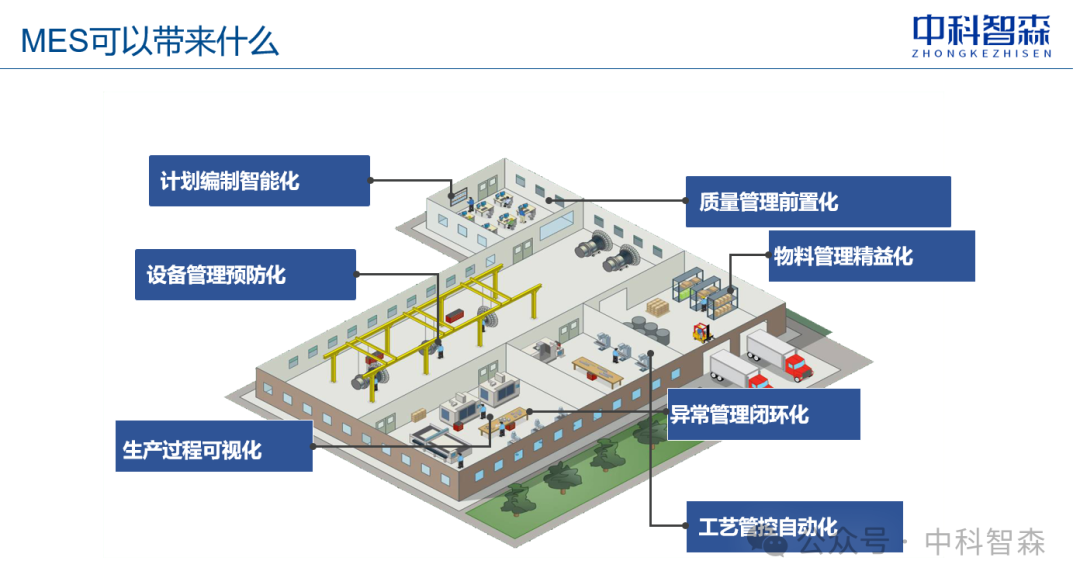 中小企业数字化转型场景